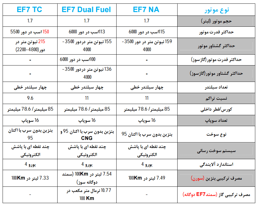 مشخصات موتور ملی EF7
